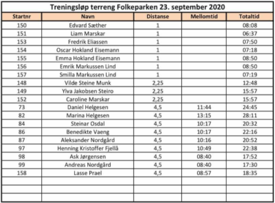 Treningsløp 23. September 2020, Folkeparken